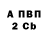 Бошки Шишки Amnesia Anna Asanova